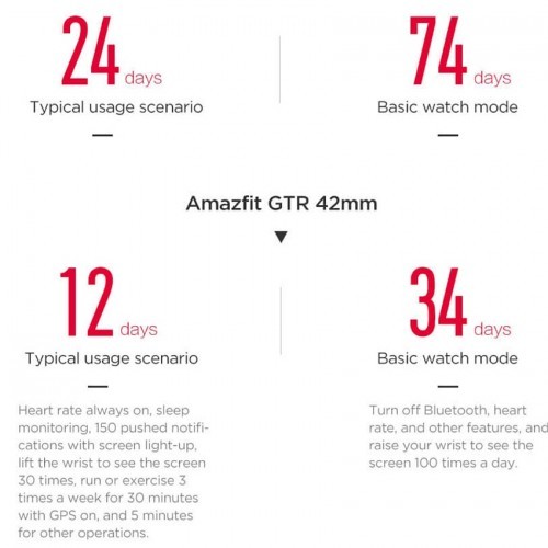 Amazfit GTR 47mm